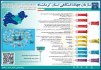 مروری بر دستاوردهای شاخص  سازمان جهاددانشگاهی استان کرمانشاه در یکسال گذشته